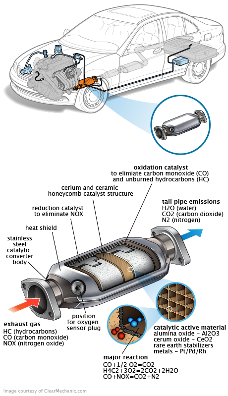 See B1209 in engine