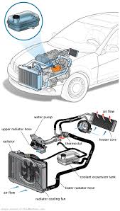 See B1209 repair manual
